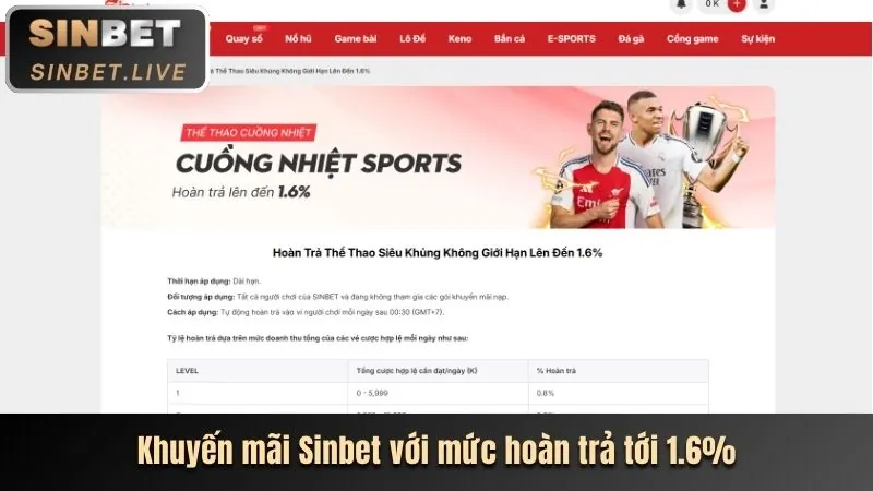 Bí Quyết Nhận Khuyến Mãi Độc Quyền Từ 39bet